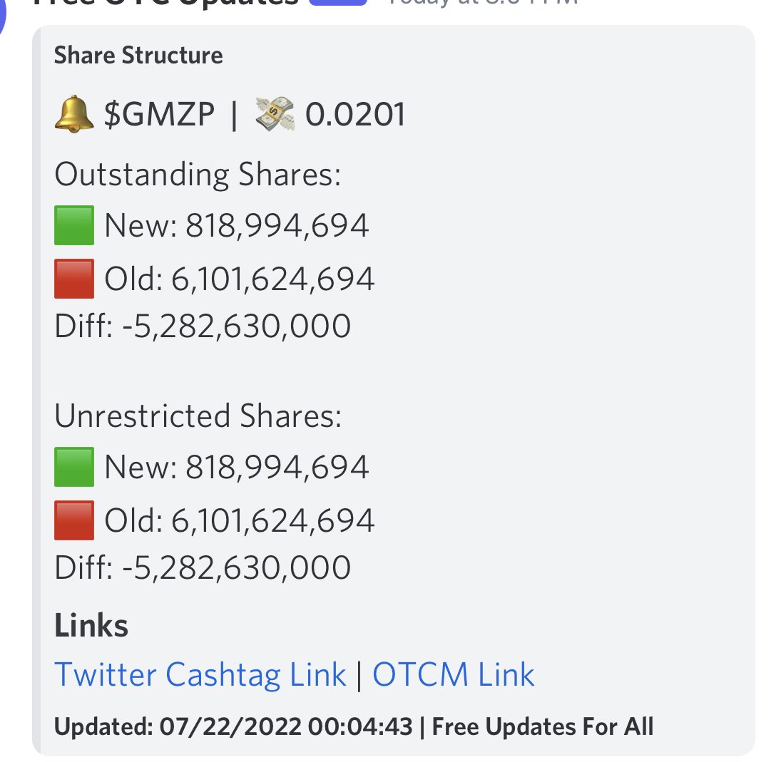 $GMZP it’s go time 🚀🚀
