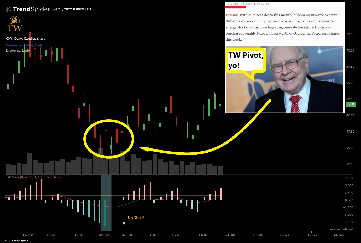 TrendSpider Software Update: New Indicator Release: TW Pivot by Theta  Warrior