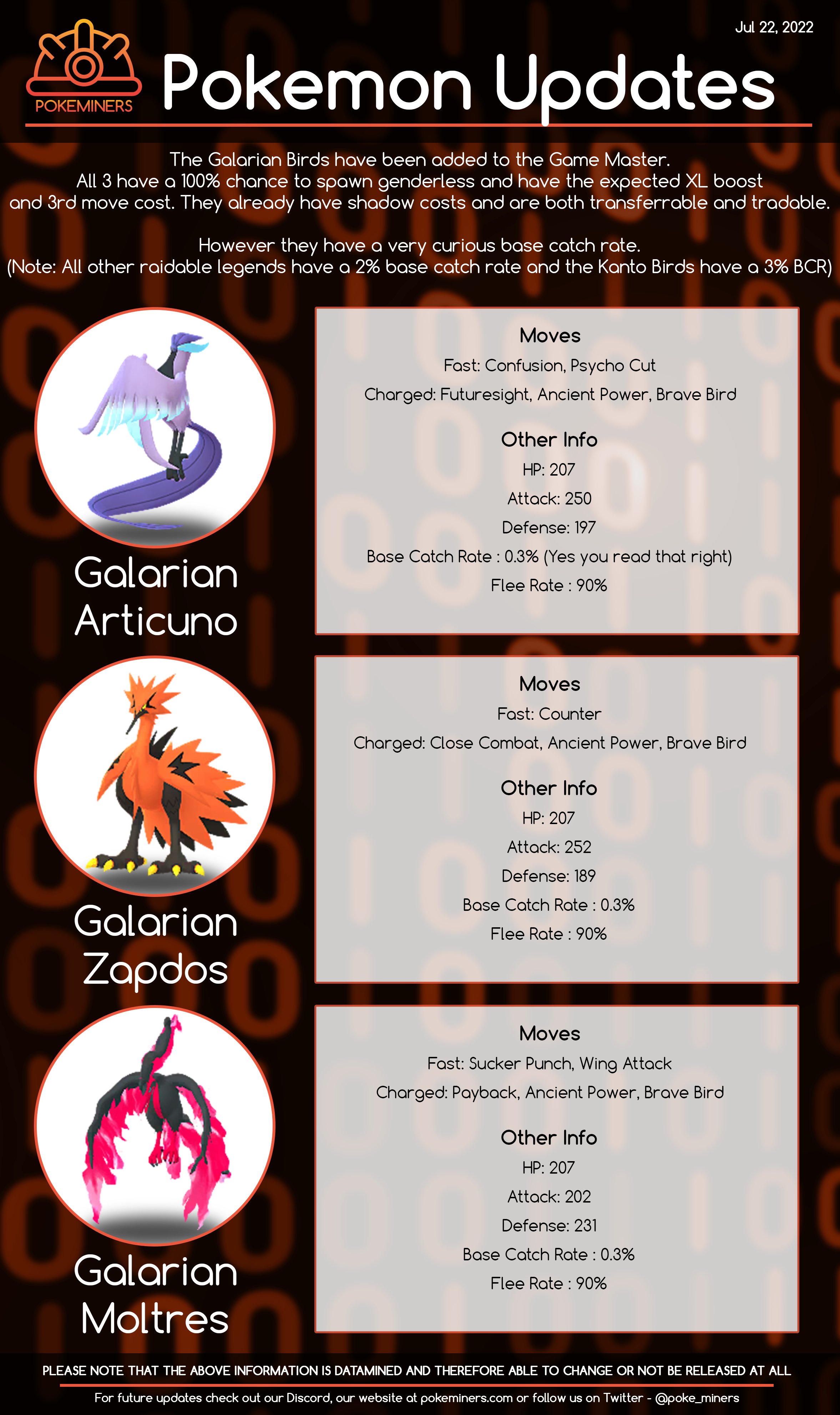 Zapdos de Galar - Pokémon GO + BRINDE - Pokemon GO - GGMAX
