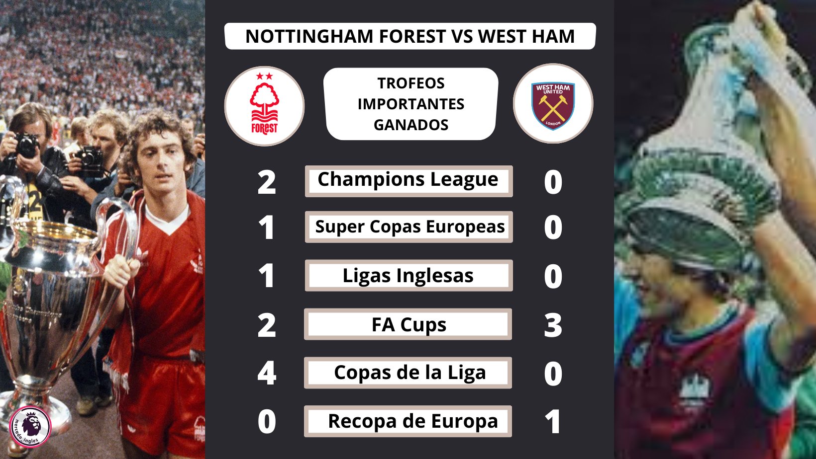 ¿Qué titulos tiene el West Ham