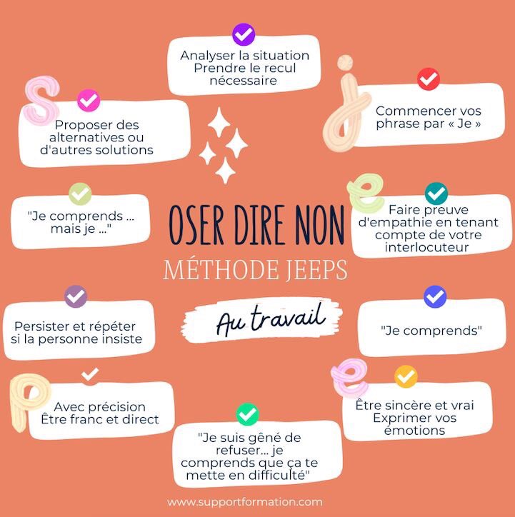 Il y a comme un malaise au moment de 👉🏼Dire "N.O.N" Pas simple ... mais terriblement important ✅
Je connais mes limites, je connais mes missions ... dire "N.O.N"
à une demande est une manière de vous affirmer, une façon de vous respecter mais aussi et de vous P.R.É.S.E.R.V.E.R