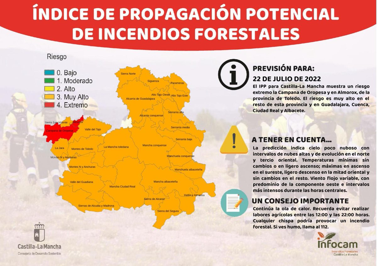 CMM_noticias's tweet photo. #IncendiosForestales | Efectivos del @Plan_INFOCAM siguen trabajando en el #IFValdepenasdelasierra. El #IFChiloeches quedó extinguido ayer. 

Mucha precaución porque hoy el índice de propagación de incendios es "muy alto" en #CastillaLaMancha, "extremo" en la Campana de Oropesa https://t.co/MkrcXSc5n9