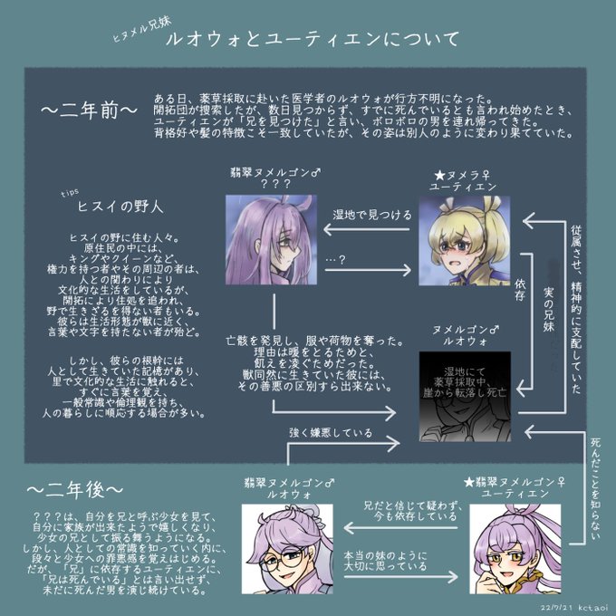 相関図のtwitterイラスト検索結果