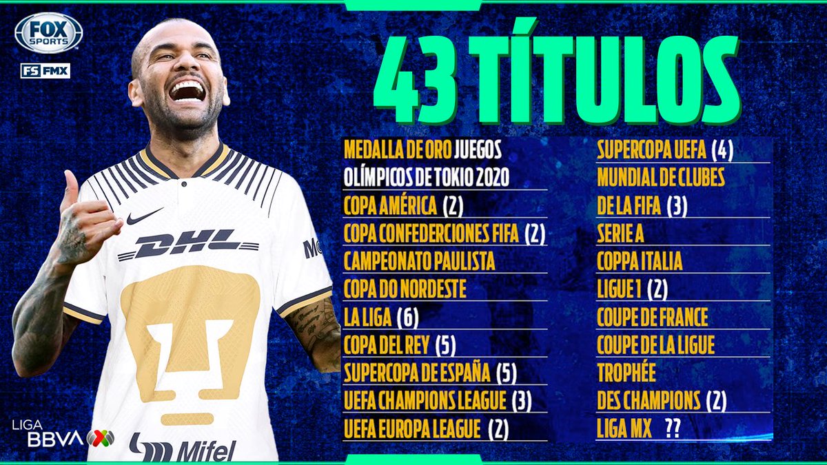 FOXSportsMX's tweet photo. ¡Y FALTA EL DE LA LIGA MX! 🏆😎

Dani Alves, el futbolista con más títulos en la historia, llega a Pumas en busca de uno más para su impresionante palmarés 🤩

¿Lo logrará? 🤔

#CentralFOX https://t.co/CwIQGJZbK1