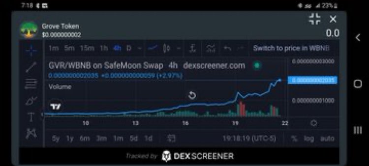 DfiAddict's tweet photo. It’s just the beginning folks 👀 #OrganicChart #ZoomOut #GroveTokenDubaiLLC #SafeMoonSwap🔥🔥🔥 https://t.co/VCRcTL2yOw