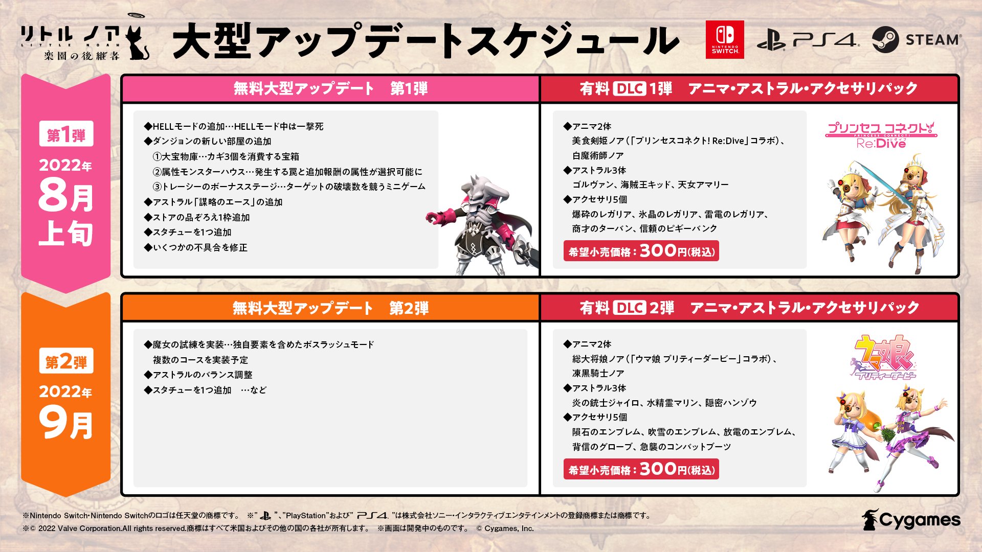 リトル ノア 楽園の後継者 公式 ロードマップ公開 リトル ノア 楽園の後継者 のロードマップを公開しました 既に告知しているdlc第1弾 第2弾のほか 様々な無料アップデートを実施予定です ぜひお楽しみに リトルノア プリコネr