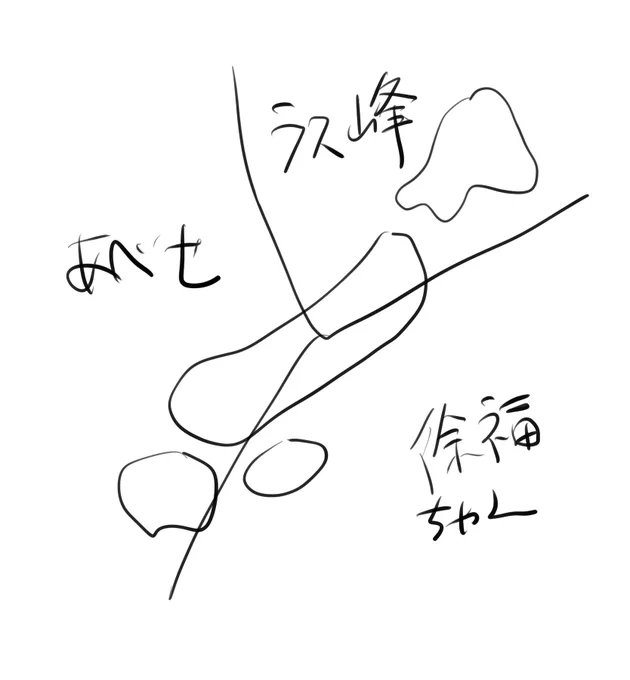 周年に向けた脳内こう 