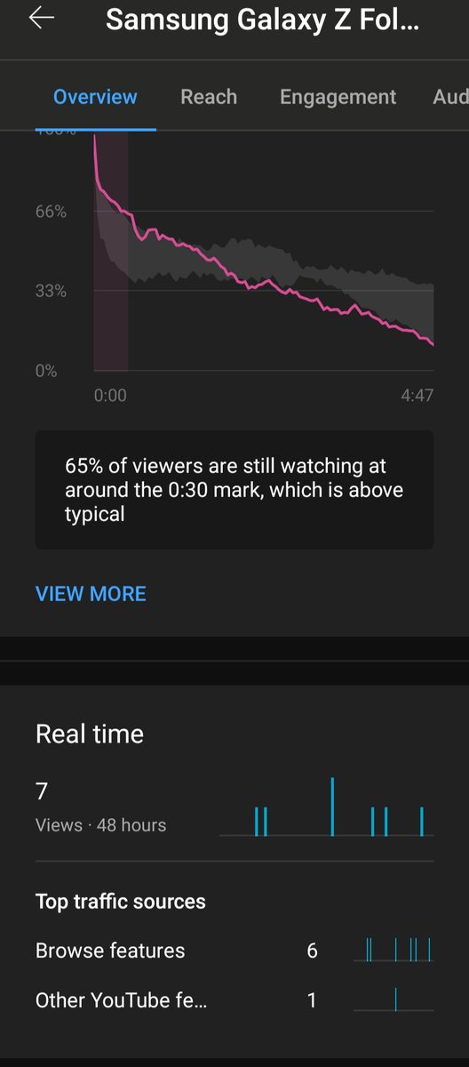 Saadon_Aksah's tweet image. Ok looking great. Getting most of the views from the browse feature. My only question is when is the algorithm gonna show my thumbnail to more people?
#youtube #ytalgorithm