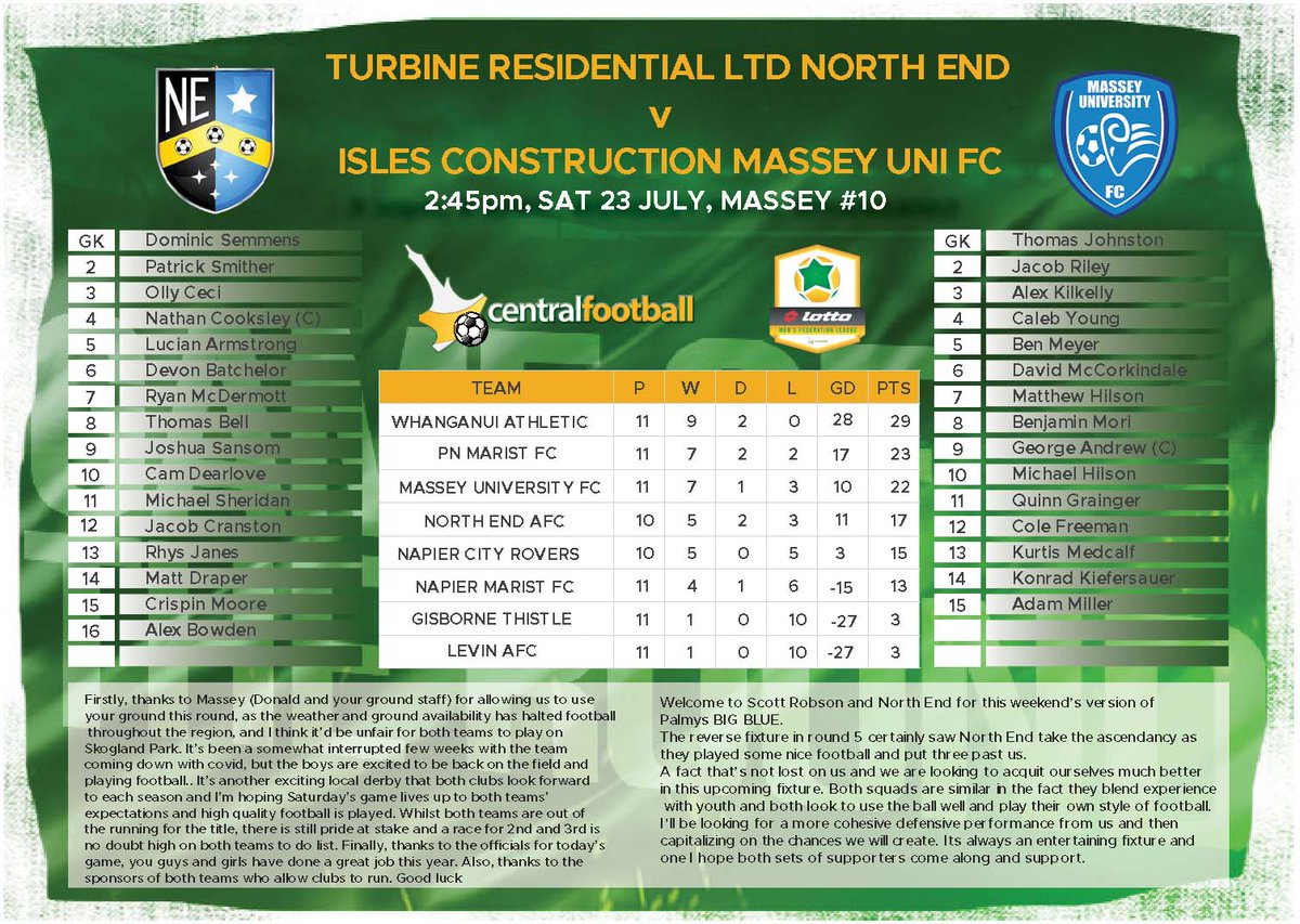 centralf00tball's tweet photo. Federation League | Match Week 12
#GameOfTheRound
Turbine Residential North End
🆚
Isles Construction Massey University Football Club
#federationleague #gameoftheround https://t.co/mIBjGrq6lq