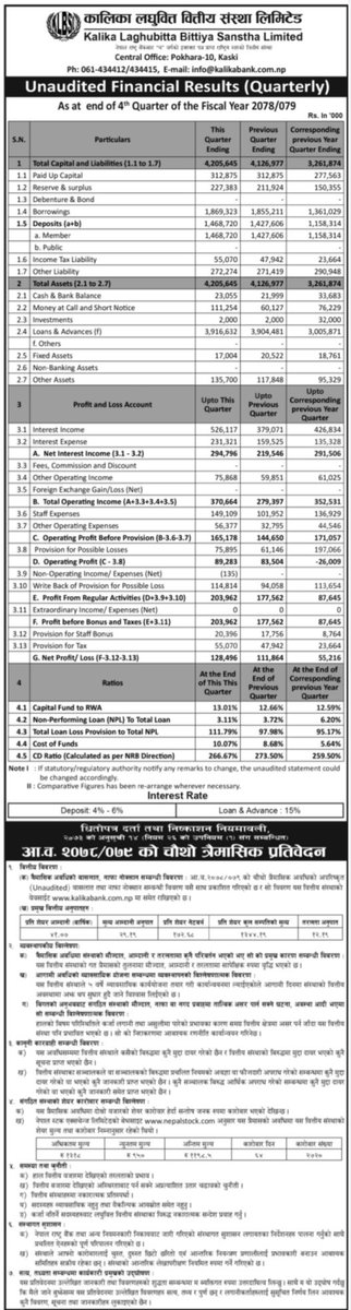 sharemandu's tweet photo. Kalika Laghubitta Bittiya Sanstha Limited has published its 4th quarterly financial report of the fiscal year 2078/079 with an increment in Net Profit by 132.71%
#KMCDB #Q4 #FY207879 #sharemandu https://t.co/Vv3CcbJJMY