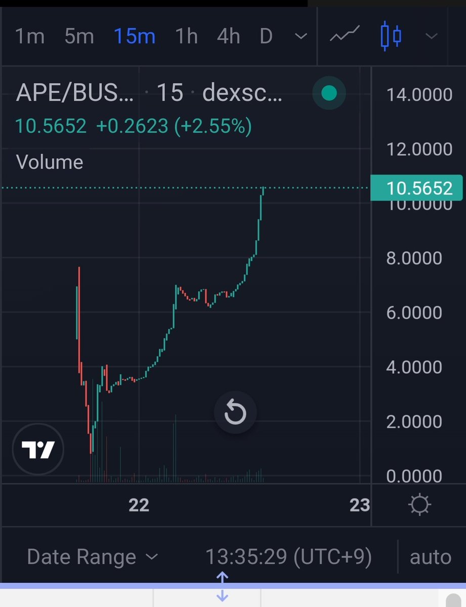 MouthBitter's tweet photo. $APE
#moveape
10ドル行っててワロタ https://t.co/DHHAOOxDzu