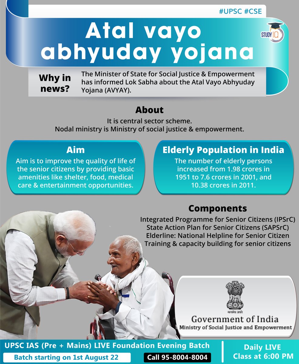 upsciq's tweet photo. #Atal Vayo #Abhyuday #Yojana 

#atalvayoabhyudayyojana #vayo #atalvayoabhyuday #upsc #cse #whyinnews #AVYAY #loksabha #centralsectorscheme #elderlypopulationinindia #IPSrC #food #medical #seniorcitizens https://t.co/lwcMN2CUXu