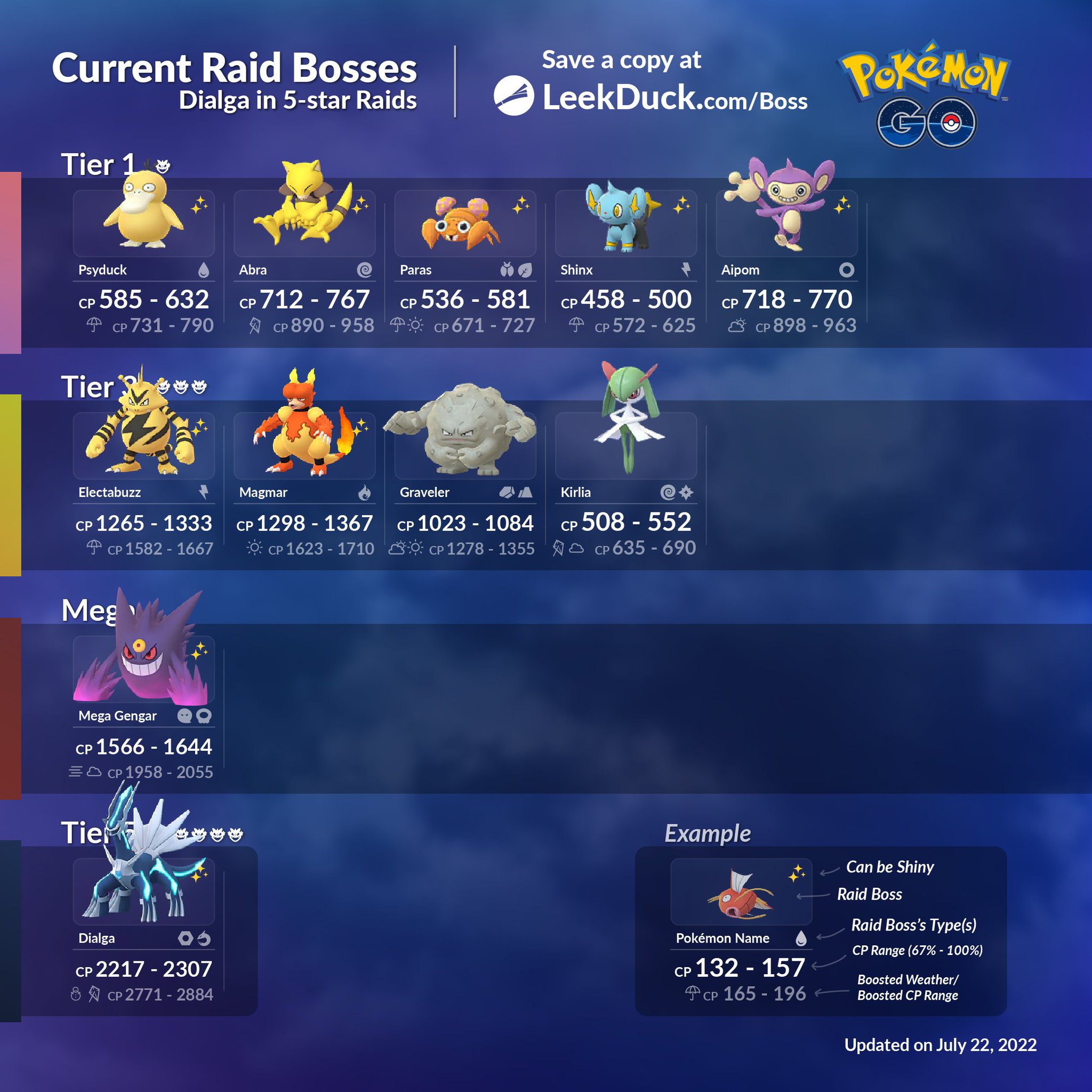 Gen 5 Raid Bosses Pokemon GO