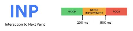 INP : un nouvel indicateur des Core Web Vitals pour mesurer la réactivité des pages