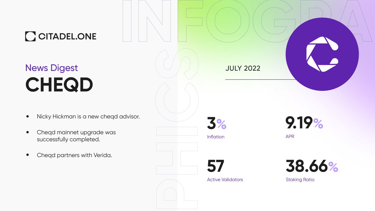 🗞<a href="/cheqd_io/">cheqd.io 🆔</a> News Digest! $CHEQ

Welcome <a href="/NickyHickman11/">@NickyHickman</a>, an experienced innovation and identity specialist:
x.com/cheqd_io/statu…

#cheqd joins the <a href="/Verida_io/">Verida 💜</a> Credentials incubator:
x.com/Verida_io/stat…

cheqd mainnet updates:
x.com/cheqd_io/statu…