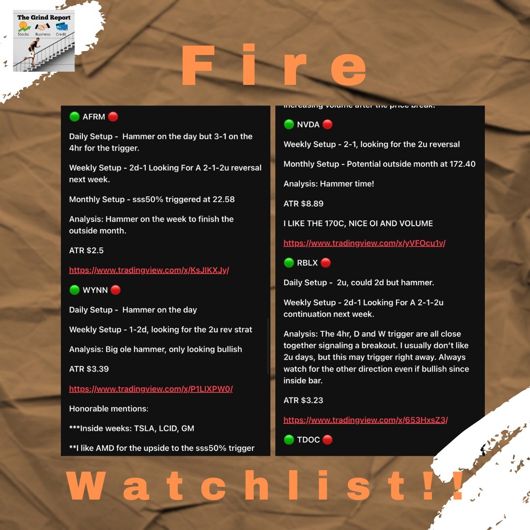 my_stockcorner's tweet photo. This entire weekly watchlist hit. $AFRM outside month, $WYNN $6, $RBLX $4, $TDOC $6, $TSLA $50 ๐ค๐ฅฐ๐๐พ #grindarmy #thestrat #SSS50PercentRule https://t.co/AmEXYE2SBZ