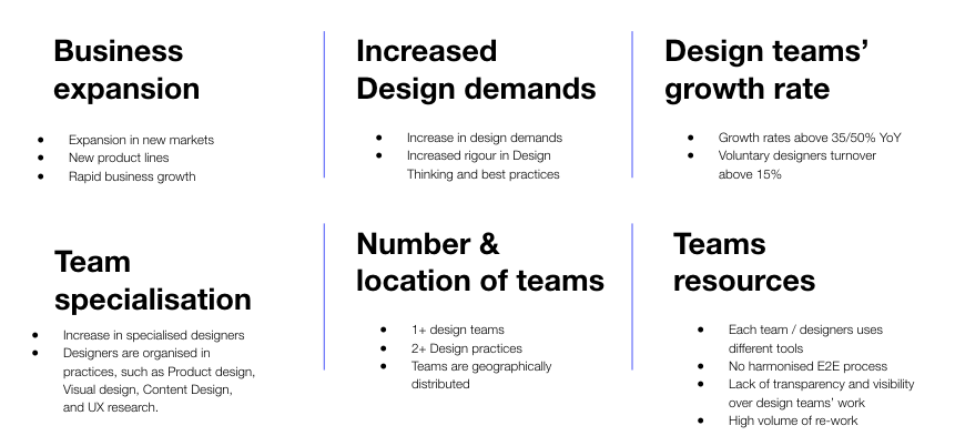 auropradhan's tweet image. When to consider @Cubyts? 
Patrizia Bertini @legoviews offers 6 signs to watch-out for to understand if the time for DesignOps has arrived. uxdesign.cc/when-is-the-ri…