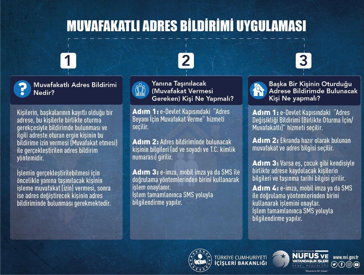 Nüfus Müdürlüklerimize yorulmadan
🌳e-Devlet🌳üzerinden,

❗BOŞ KONUTA ve ❗DOLU KONUTA
 MUVAFAKATLI ADRES BİLDİRİMİ 
 için izlenecek adımlar: