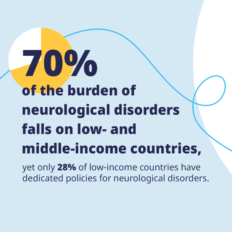 WHO's tweet photo. It's #WorldBrainDay
 
You only have one 🧠 - take good care of it!
 
Taking action to look after your physical 🏃‍♀️ health is good for your brain too!
 
1 in 3 of us will develop a brain disorder at one point in our life.