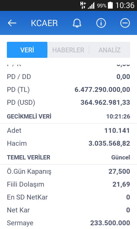 Umitferah's tweet photo. #kcaer yapmayın dedim. Satmayin dedim. Adamlar cambaz deyip elinizden hisselerinizi alıyor dedim. Bakın ne olmuş bakkal hesabıyla bile ortada. Bu şirket 56.100.000 yani %24.02 hisse ek talepleri de karşılayıp hisse satmış. Bugün 50.646.150 yani %21.69 hisse var ortada. https://t.co/AYSotHQN0M