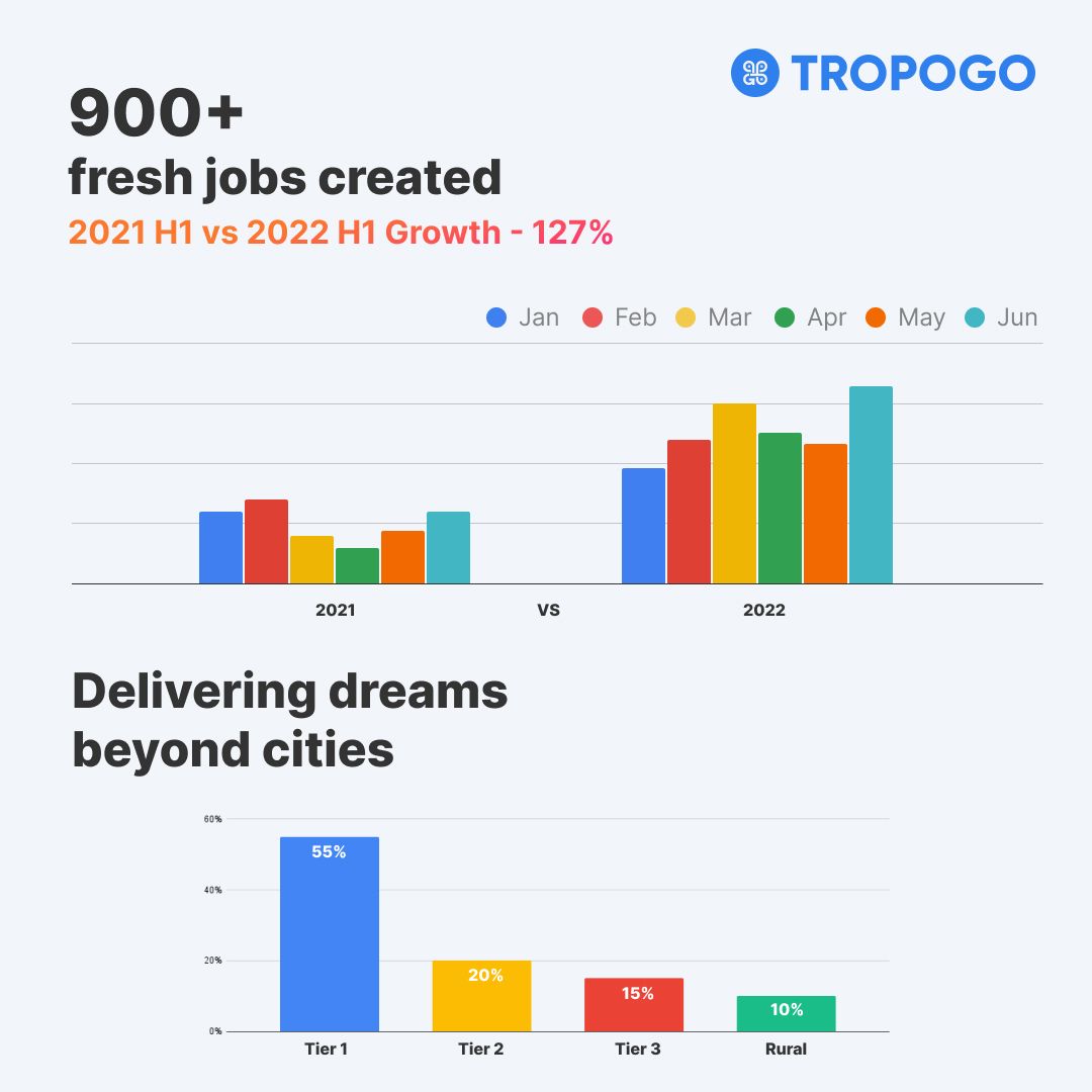 TropoGo India tweet media