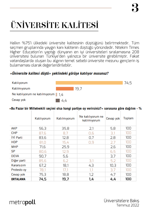 YKS sonuçlarının açıklandığı bu günlerde halkımızın üniversiteye giriş sistemi ve okullar hakkındaki fikrini sorduğumuz rapora ekte ulaşabilirsiniz. metropoll.com.tr/upload/content…