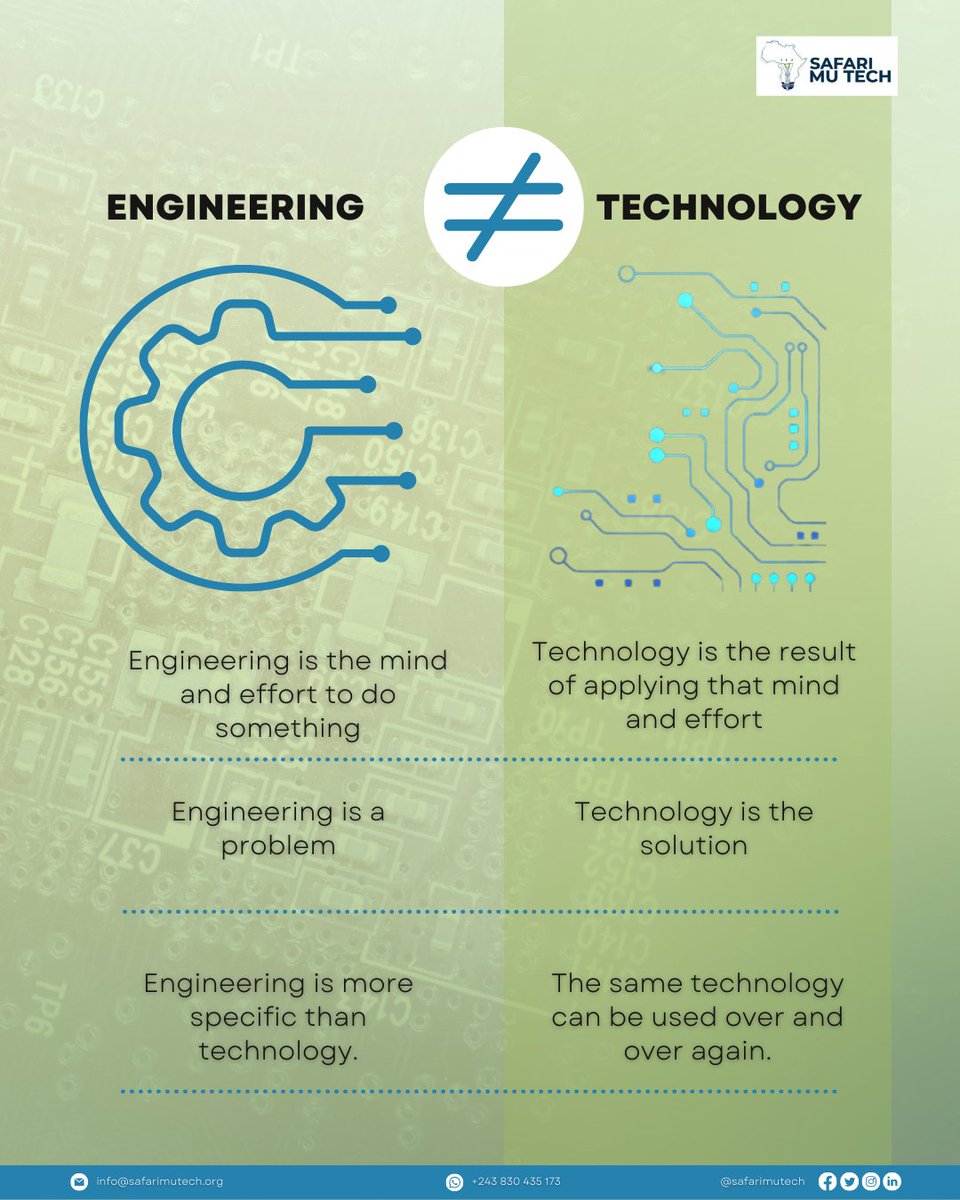 ✅ Engineering is used to mean engaging in systematic design practice to find solutions to particular human problems. 
✅ Technology is used to include all types of man-made systems and processes.
#safarimutech #STEM #technology #Science #RDCongo #Kinshasa #Africa