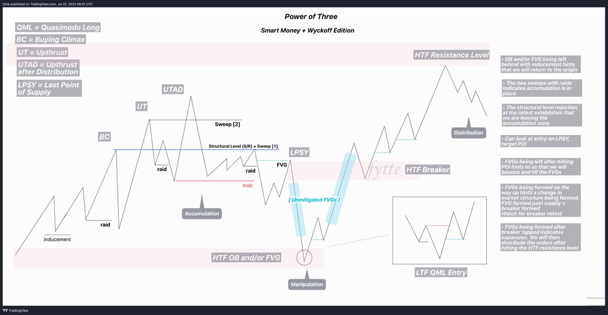 A different approach to Power of Three..

Who wants a notion blog post on this?