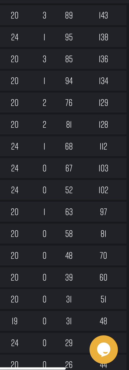 zT_PUBGConsole's tweet image. We played week 3 of PAL last night after week 2 got postponed due to a French bank holiday. After winning our first game the other 3 games didn’t go to plan are we currently sit 13th out of 24 but played 4 less games than some teams.