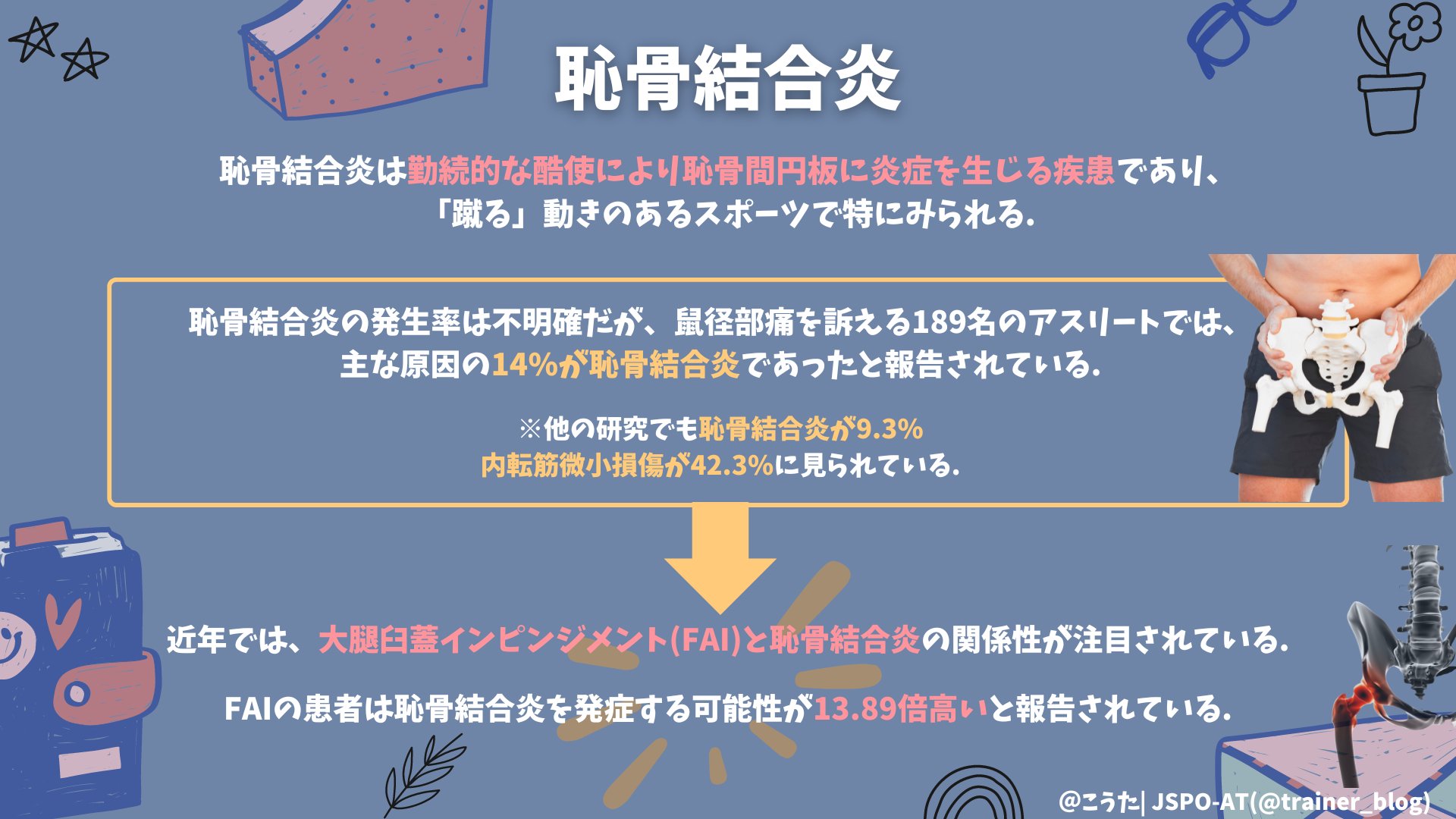 こうた Jspo At 恥骨結合炎 恥骨結合炎の具体的な発生率は不明確ですが 鼠径部痛を訴える患者の約15 に恥骨結合炎が見られたと報告されています Faiとの関係性も着目されいるため 恥骨結合のみに着目するのではなく 股関節周囲へのアプローチも