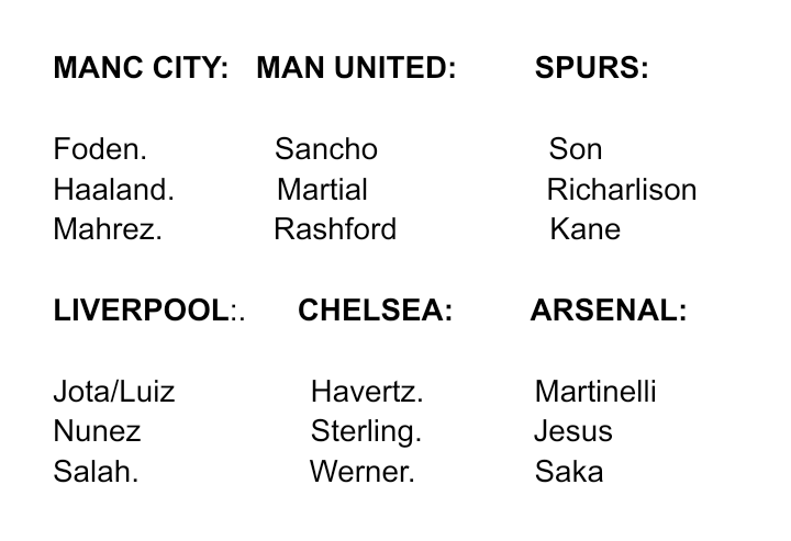 Utd1Optimist's tweet photo. Rank these premier league ‘Big6’s’ attacks from best to worst; https://t.co/FjS2dCSGSE