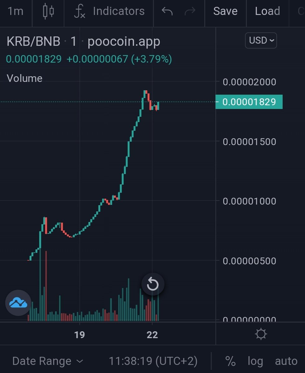 Autogrillo Crypto 🇪🇺🇺🇦🇮🇱🇬🇪🇹🇼🇰🇷 tweet media