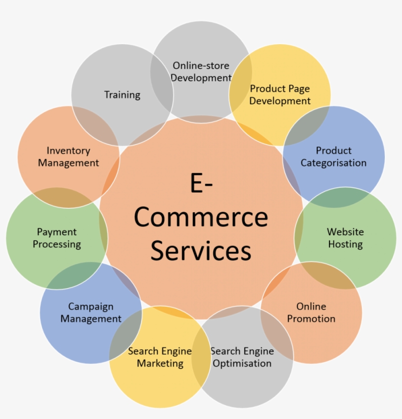 Agence Web à Paris, agence digitale a Paris France, création site internet sur mesure pour e-commerce et site vitrine.

gaodens.com/fr/agence/

#webdesign #sitewebcreation #websitedesign #conceptionweb #conceptionsiteweb #agenceweb #agencewebparis #creationsiteweblyon