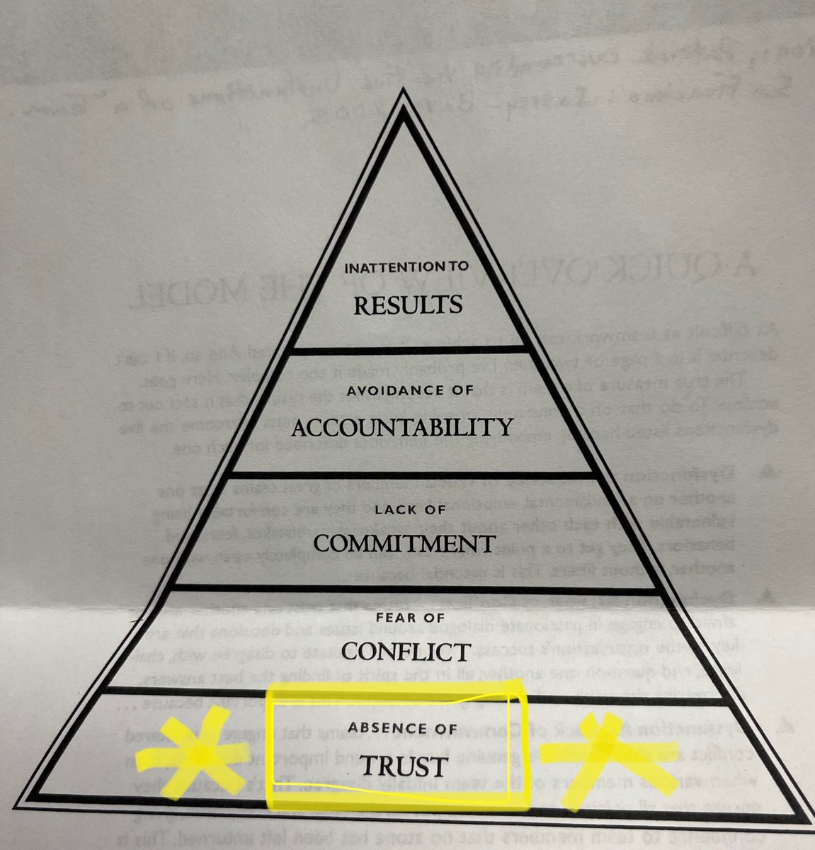 When looking at leadership, the key component to ANY relationship is trust. If the people in your care can’t trust that you have their best interests in mind, your whole foundation is made of sand…