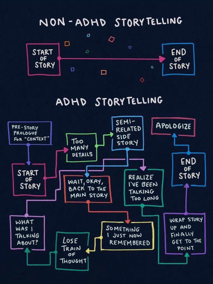 AkumaAi38's tweet photo. #adhdtwitter is trending. 
This meme really resonates with me!

It's one of the reasons I don't enjoy talking to people in rl. 
...It gets uncomfortable 😔 https://t.co/7KJhZ3ylEh