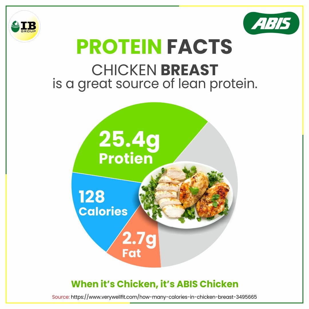 ibgroup_india's tweet photo. Lethargy
Weakness 
Accelerated aging 
Heart problems 

All these health conditions could be the result of 𝐏𝐑𝐎𝐓𝐄𝐈𝐍 𝐃𝐄𝐅𝐈𝐂𝐈𝐄𝐍𝐂𝐘

"𝐂𝐨𝐧𝐬𝐮𝐦𝐞 𝐏𝐑𝐎𝐓𝐄𝐈𝐍 𝐃𝐈𝐄𝐓 𝐭𝐨 𝐥𝐢𝐯𝐞 𝐡𝐞𝐚𝐥𝐭𝐡𝐲"
#protein #health #chicken #chickenlovers #chickenfood #abischicken https://t.co/wm9Cs4td2n