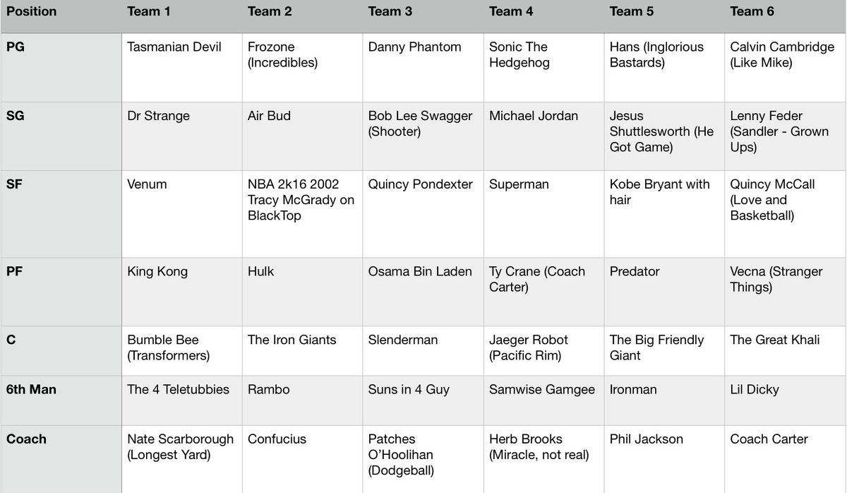 TheRealZ_Bloch's tweet photo. This may be the more important poll you will ever answer... Who wins a round robin tournament? Reffed by @Rjeff24 and Scott Foster. https://t.co/2lrY04JkHX
