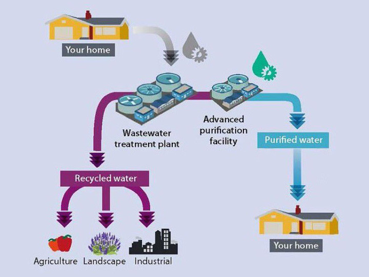 OtayMark's tweet photo. #DirectPotableReuse 👏
L.A. ready to lead in recycled water.
The city is preparing ‘potable reuse’ plans to launch once state regulations are passed.
Their efforts hinge on the @CaWaterBoards developing a set of uniform regulations by Dec. 31, 2023.
https://t.co/xWSEgx51pN https://t.co/NdTFyUjuTw