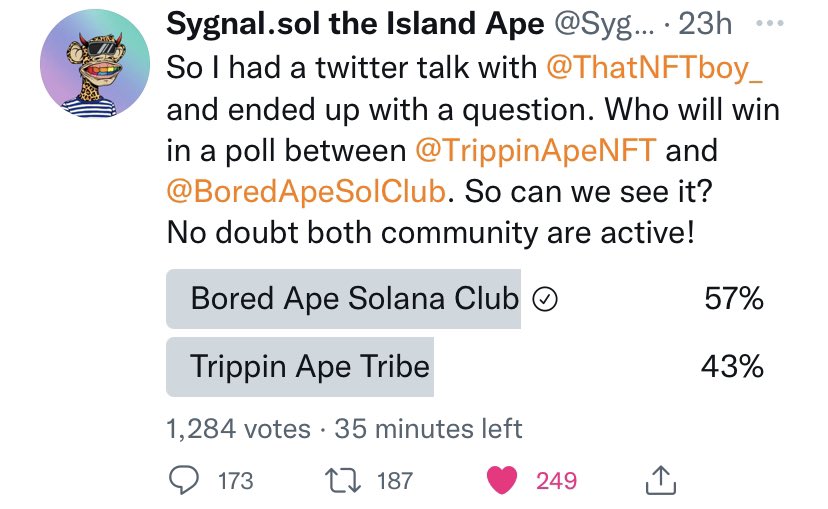 <a href="/TrippinApeNFT/">Trippin’ Ape Tribe</a> said they had “never” lost a Twitter Poll before… <a href="/SygnalBASC/">Sygnal</a> put together this fun 24 hour test that combined for over 1250 votes! No matter the outcome, both communities showed up in numbers. Ape Strong Together. #SolanaNFTs