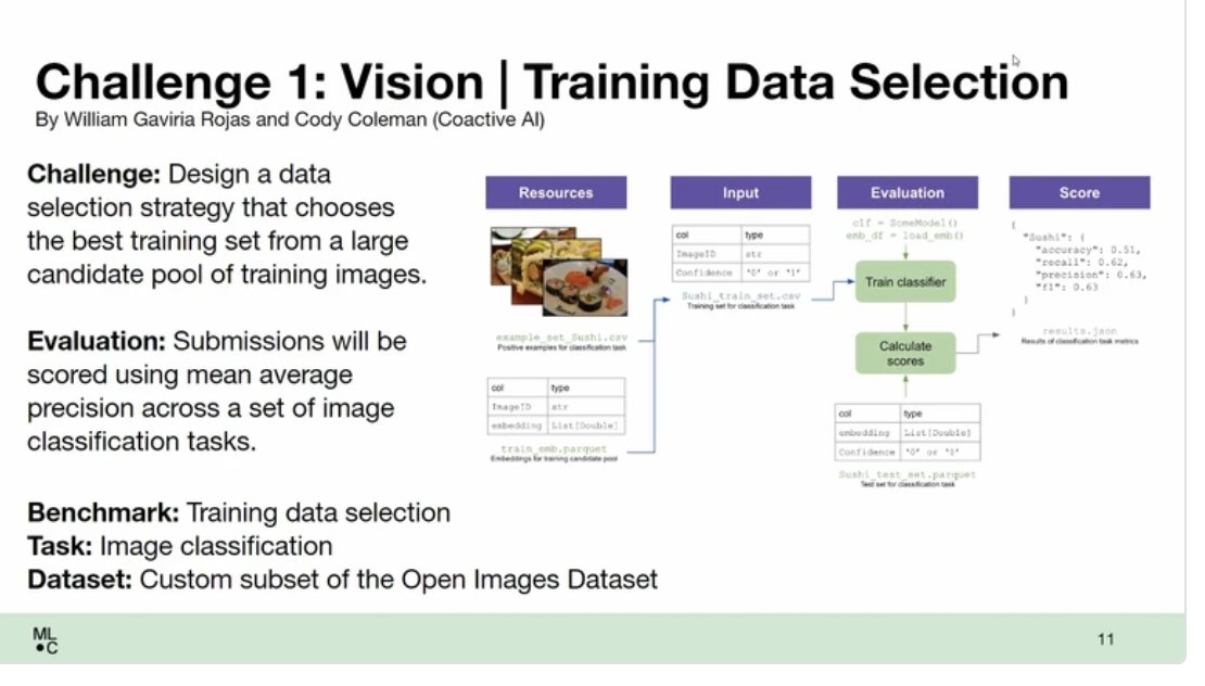 laroyo's tweet image. #WillGaviriaRojas presenting #DataPerf challenges dataperf.org/challenges --&amp;gt; check the website to participate in one or more of the #challenges (1) Speech Data Selection, (2) Vision Data Selection and (3) Vision Data Debugging @MLCommons @DataCentric_AI