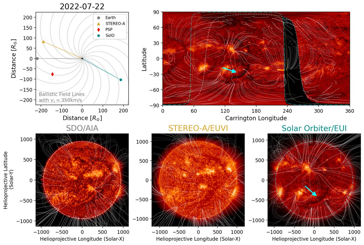 AdamF_Astro's tweet image. Once again, we have a really nice filament maturing on the farside of the Sun (observed by the @EuiTelescope onboard @ESASolarOrbiter). Who wants to take bets on if/when this will errupt? :P Not to mention the other filaments trailing behind this one! #fireworks?