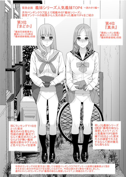昨日あげたランキングがその義妹のミニシリーズ通しての人気なら、こちらのは読み切りそのもののランキングらしい。人気があったら続きを描いていたので自然と同じメンツになってしまう。 
