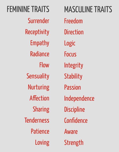 Æ on X: "Masculinity: “Strength, Courage, Mastery, and Honor are the alpha  virtues of men all over the world.”-–Jack Donovan. “To be a man, is to bear  responsibility for all things”—Jerr rrej.