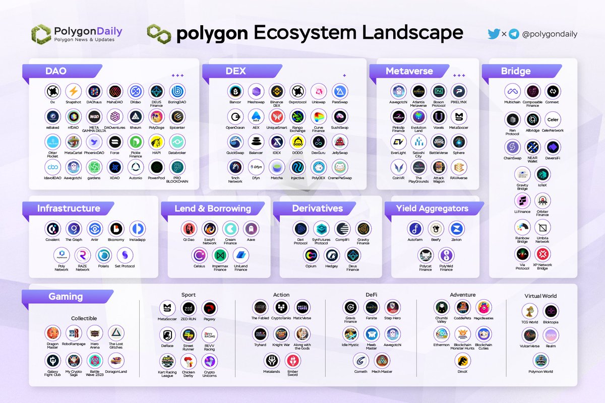 llYDll1's tweet image. 💢 $UFT BY @UniLend_Finance is featured by @PolygonDaily 📊🚀

Updates from #PolygonEcosystem $UFT is featured at #Lending &amp;amp; #Borrowing part of the #DeFi ecosystem.🎯

#Crypto #cryptocurrency #unilend #UniLendFinance #Polygon #Blockchain