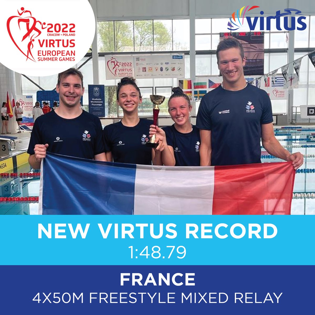 And the French took it this time 🇫🇷

Third Virtus Record was broken by the Mixed relay team of France 😱
.
<a href="/FFSASportAdapte/">FFSA Sport Adapté</a> <a href="/Para_swimming/">Para Swimming</a> <a href="/Paralympics/">Paralympic Games</a> 
#virtus #VESG2022 #paraswimming