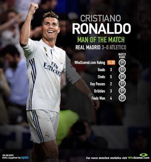 Cristiano só tem 3 Champions? Conheça as finais contra o Atlético