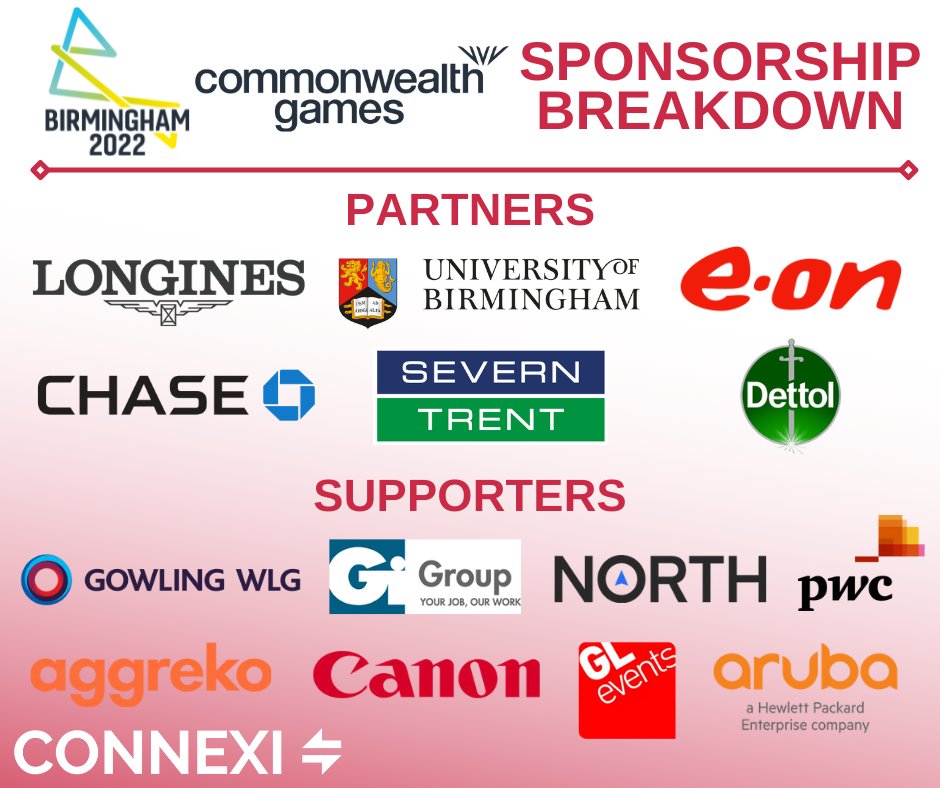 Less than a week to go until the <a href="/birminghamcg22/">Birmingham 2022</a>!

It promises to be a spectacle of sporting talent, with the best athletes from around the world displaying their skills. <a href="/TeamEngland/">Team England</a> will be looking to put on a show for the home crowd.

#athletics #sport #CommonwealthGames2022