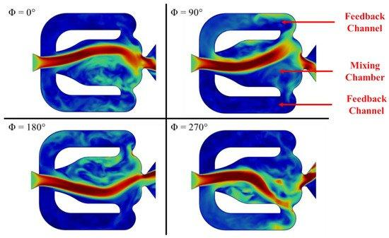 FluidsMdpi's tweet image. New Publication in #Fluids
📌Read our newly published paper "The Effects of #Compressibility on the Performance and Modal Structures of a Sweeping Jet Emitted from Various Scales of a Fluidic #Oscillator"
👔By Dr. Daniel J. Portillo et al.
👇Read via lnkd.in/dvyRfDrr