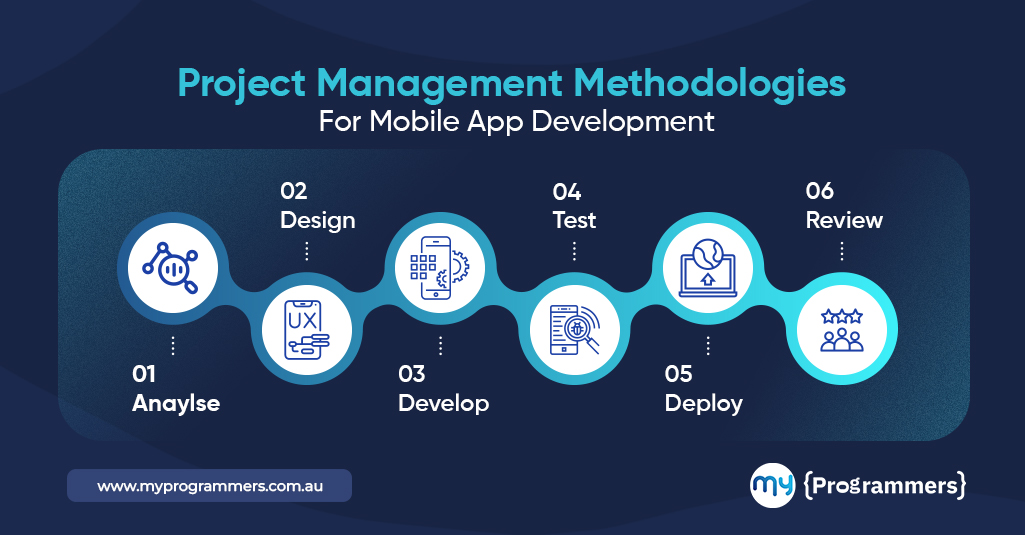 MyProgrammers's tweet image. We ensure maximum value for your project as well as on-time delivery with Agile
#agilemethodology #myprogrammers #projectmanagement
