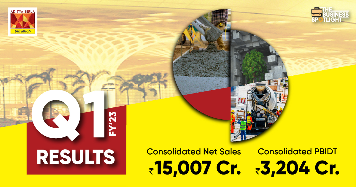 AdityaBirlaGrp's tweet photo. Aditya Birla Group’s cement flagship, UltraTech has reported robust earnings for Q1FY23 amidst challenging conditions for the cement industry. The company expects an upswing in demand for the cement industry in FY23. @UltraTechCement #UltraTech #QuarterlyResults #AdityaBirlaGroup https://t.co/gRR8b3fQHb